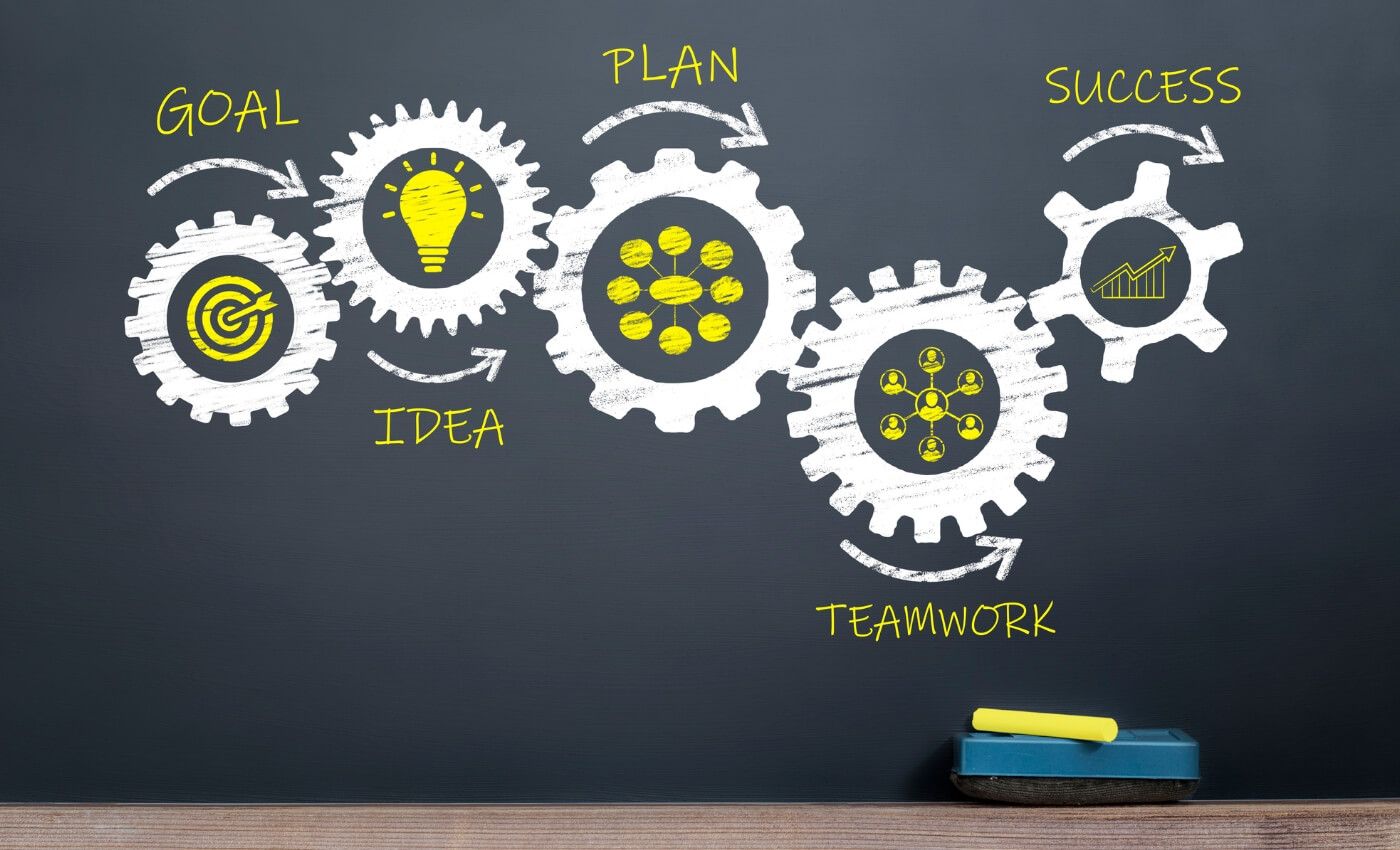Implementing Systems and Processes for Consistent Service Delivery